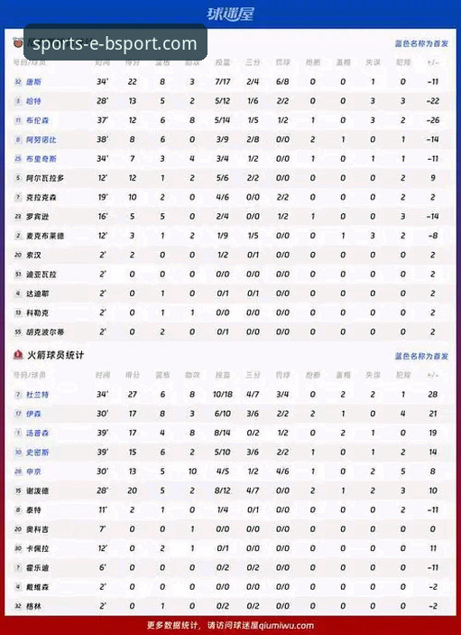 杜兰特单核带队vs尼克斯多点开花：火箭111-94大胜背后的胜负密码