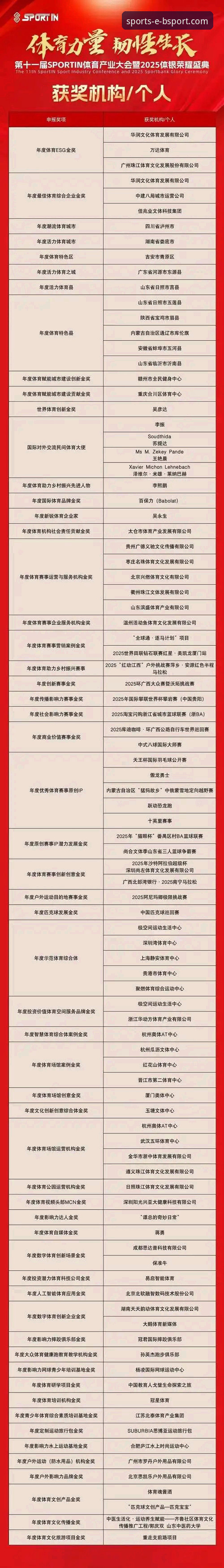 bsport体育平台客服支持攻略：3种高效联系方法与5个问题解决技巧